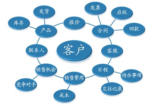 网络营销