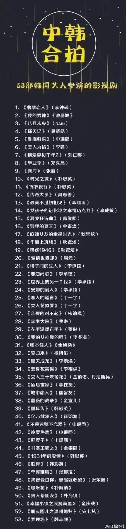 禁韩明星名单表