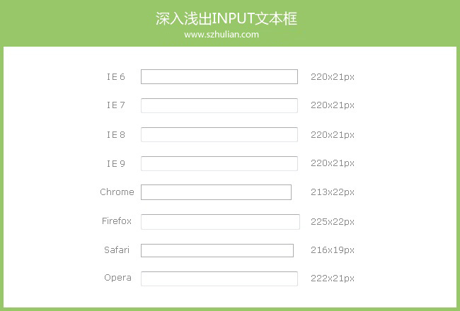 input