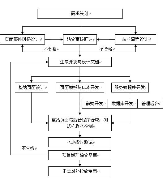 深正互联-网站建设