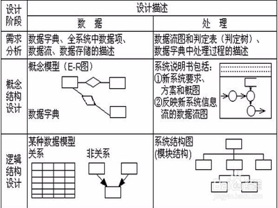 数据库