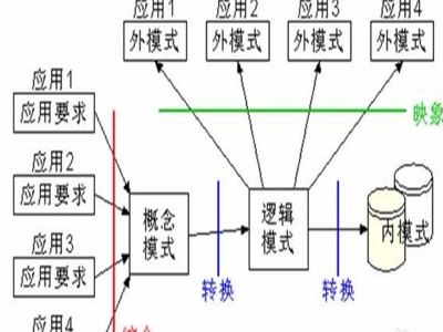 数据库