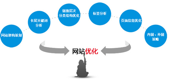 网站维护