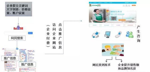 SEM推广账户.jpg