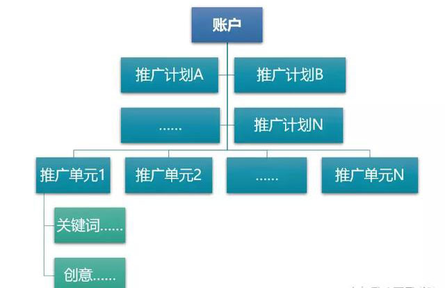 SEM推广托管.jpg