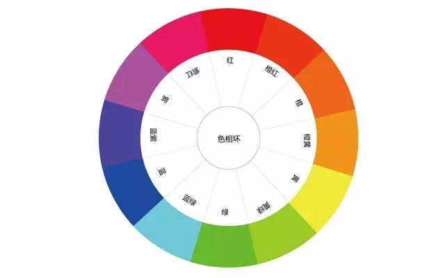 网站建设之配色