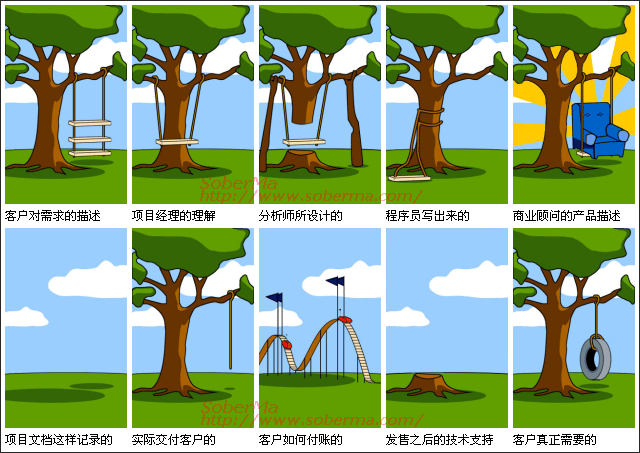 如何做项目经理