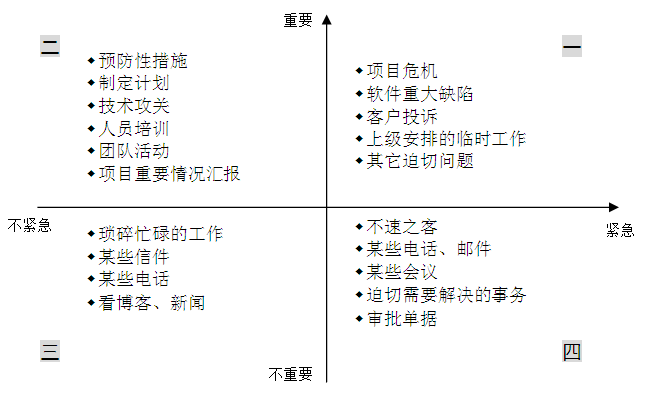 如何做项目经理