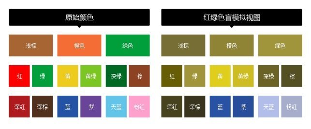 网页设计