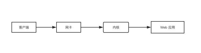 为什么node不适合大型项目？