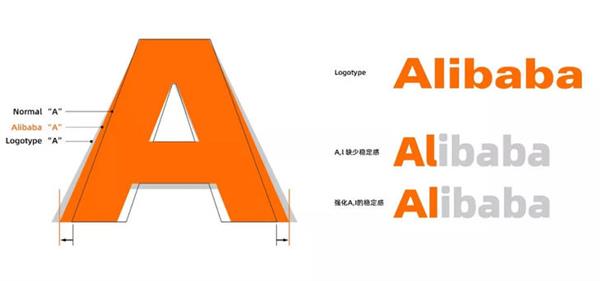 字体版权了解一下