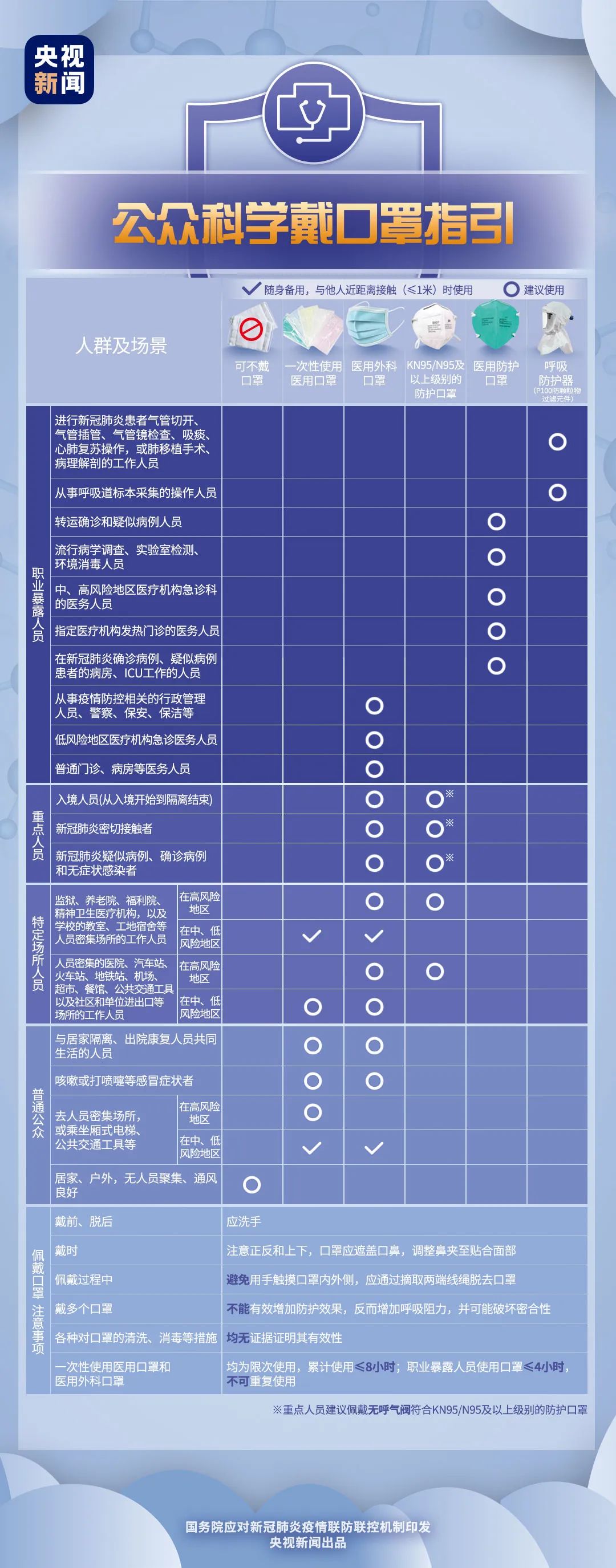 口罩如何戴.jpg
